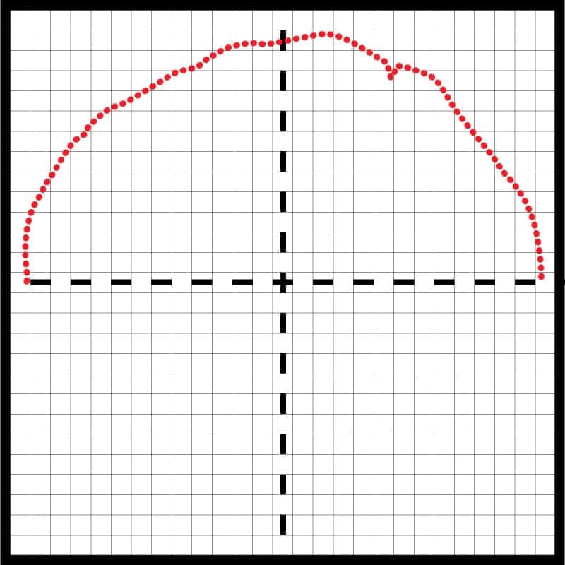 Coordinates of points Step 1) The scanner projects a laser line on the wood.