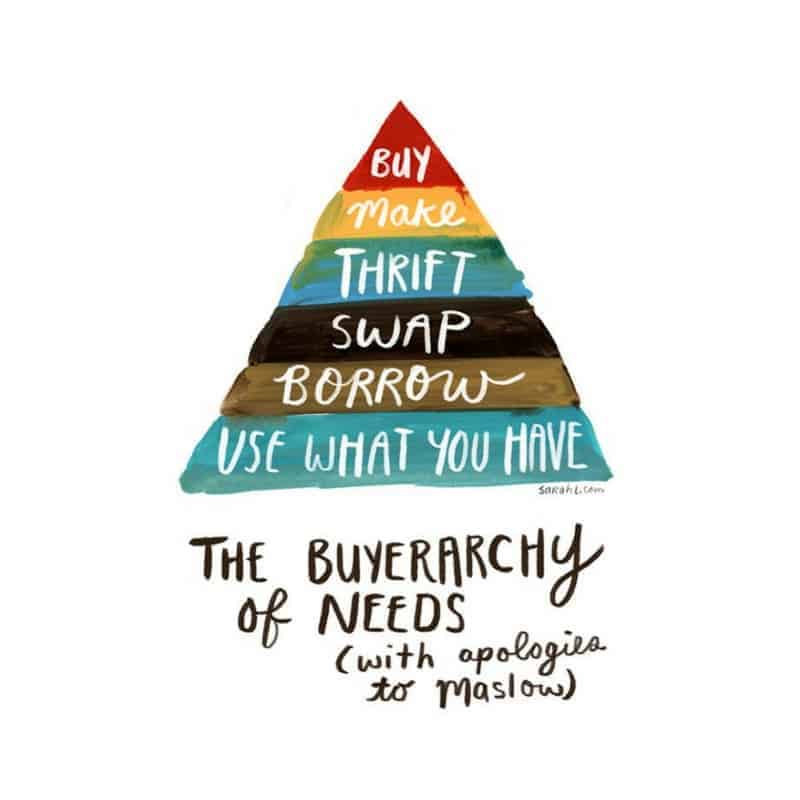 You Can Use Your Buying Power for Good. Here's How. 1 TheBuyerarchyofNeeds