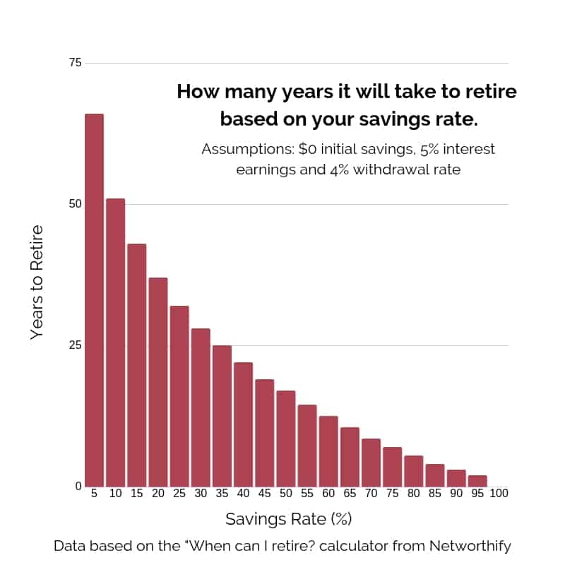 retirement-rate-early-retirement