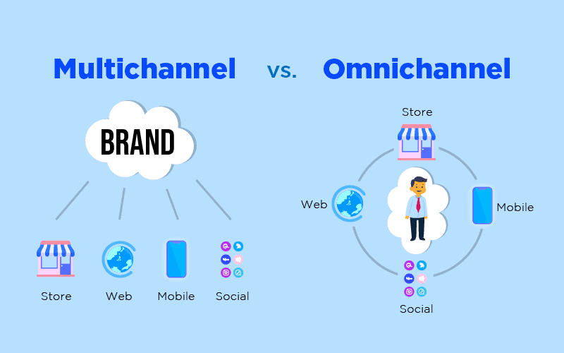 omnichannel marketing