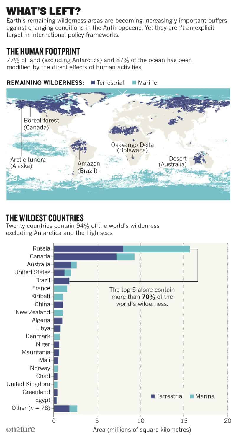 Source: Watson et al., 2018