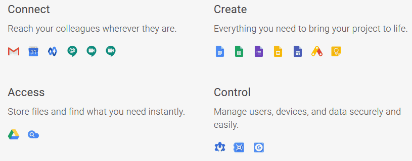 Les logiciels de la suite bureautique G Suite