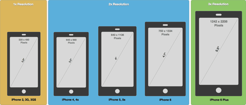 Screen Resolution