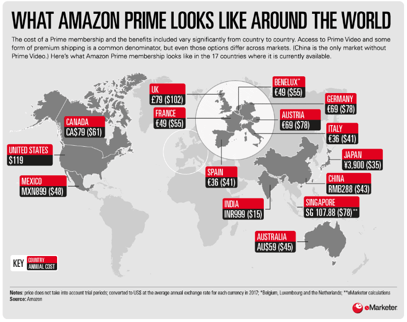 Half of U.S. Households Will be Amazon Prime Members this Year