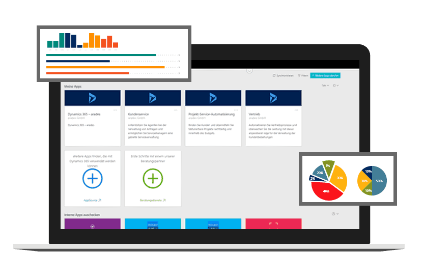 Dienstleistungen Bereiche Microsoft Dynamics 365 Dienstleistungen Bereiche Microsoft Dynamics 365
