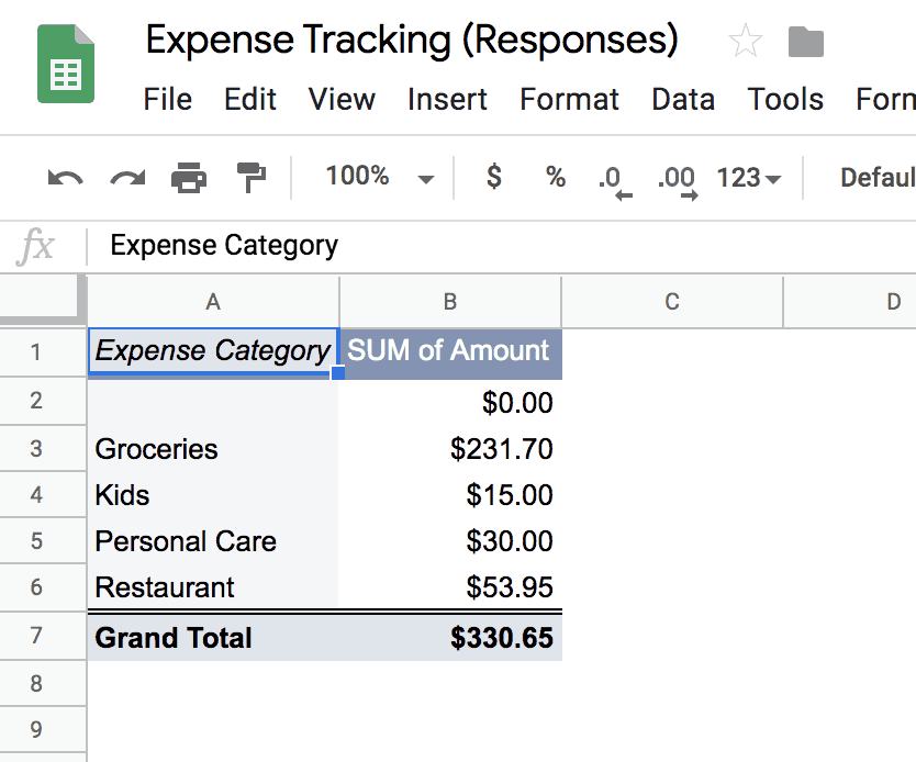 Screenshot of a pivot table highlighting particular information from google forms responses