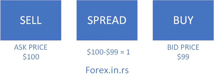 Bid And Ask Price Meaning In Forex Forex Education Bid And Ask Price Meaning In Forex Forex Education