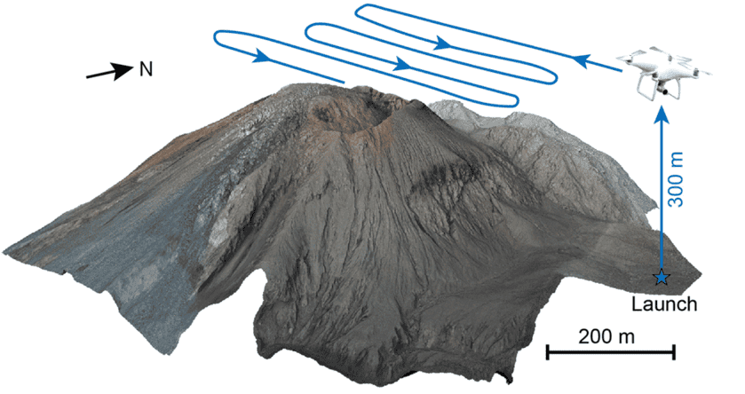 UAS-based acquisition pattern over the Santiaguito Lava Dome, Guatemala. Figure: Zorn et al., 2020.