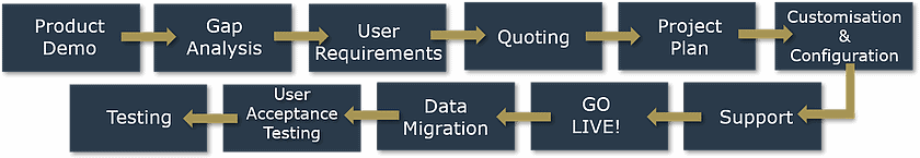 Camara Consulting How we work with you Camara Consulting How we work with you