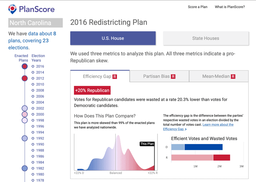 A screenshot from PlanScore's assessment of North Carolina's 2016 Redistricting Plan. Captured September 30, 2020.