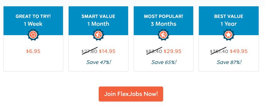 FlexJobs September 2020 pricing table