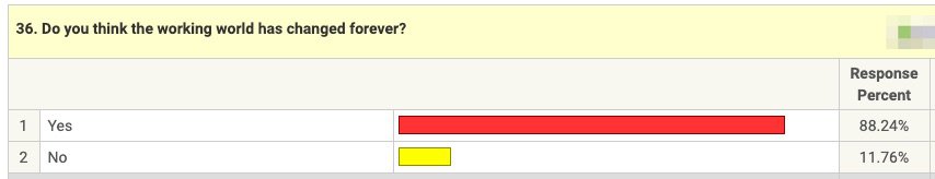 Has the working world changed? Survey results