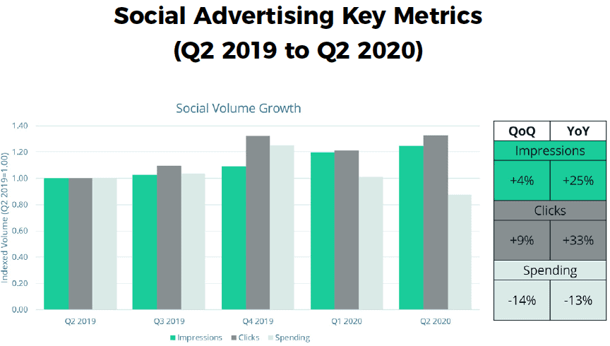 Q2 2020 Skai Quarterly Trends Report