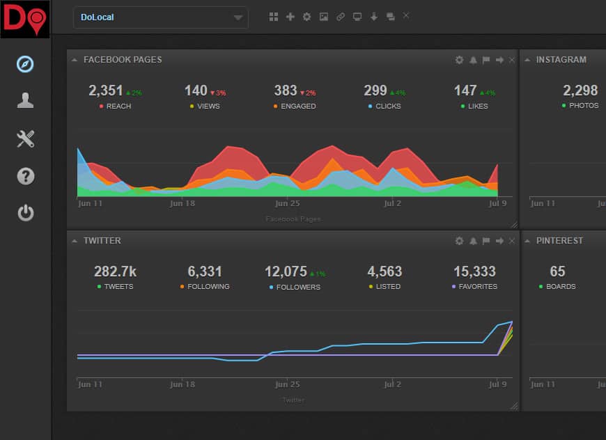 Social media analytics DoLocal Liverpool