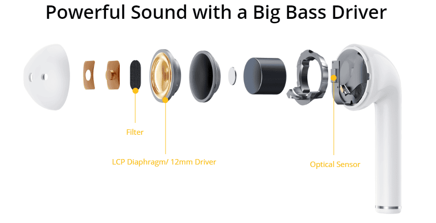 Realme Buds Air Connect Sound