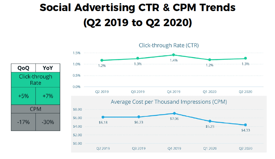 Q2 2020 Skai Quarterly Trends Report