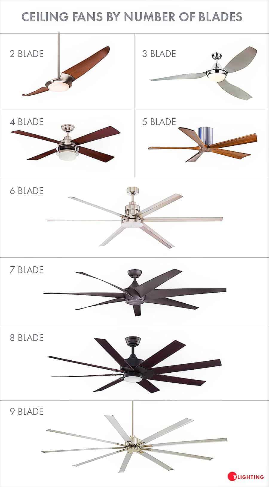 different number of blades- 2, 3, 4, 5, 6, 7, 8, 9 blades