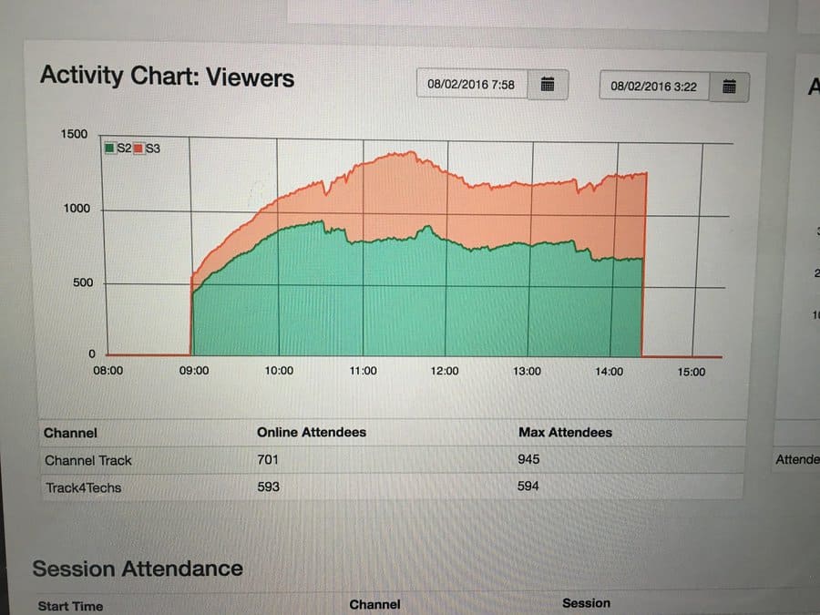 CompTIA analytics screen shot