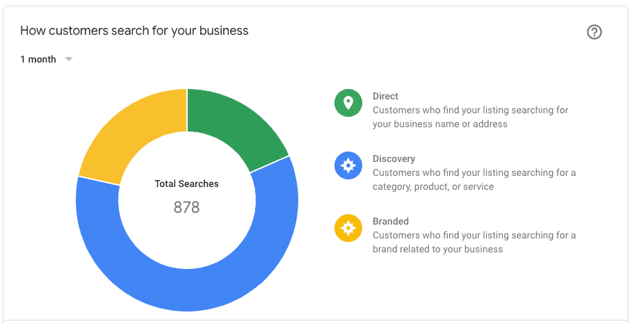 GMB Insights | Local SEO Guide