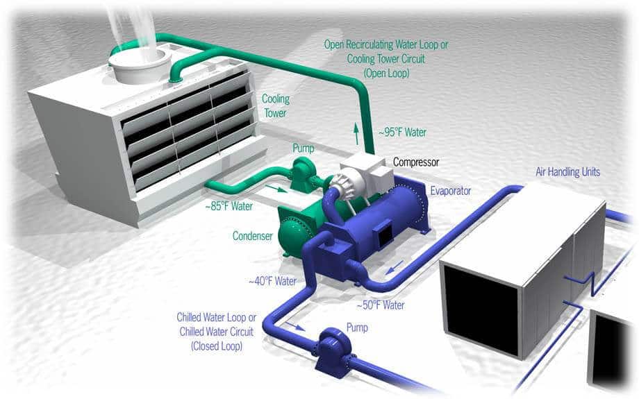 hvac system working principle