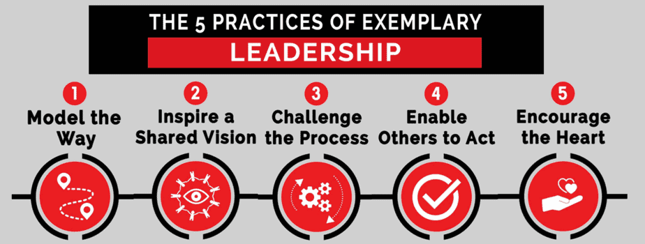 Leadership Workshop 3 The Leadership Challenges five practices