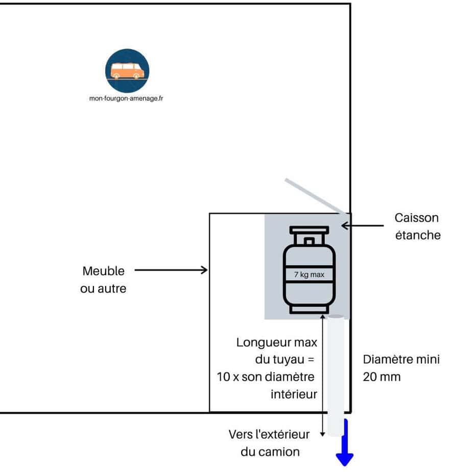 Aération compartiment à bouteilles par conduit
