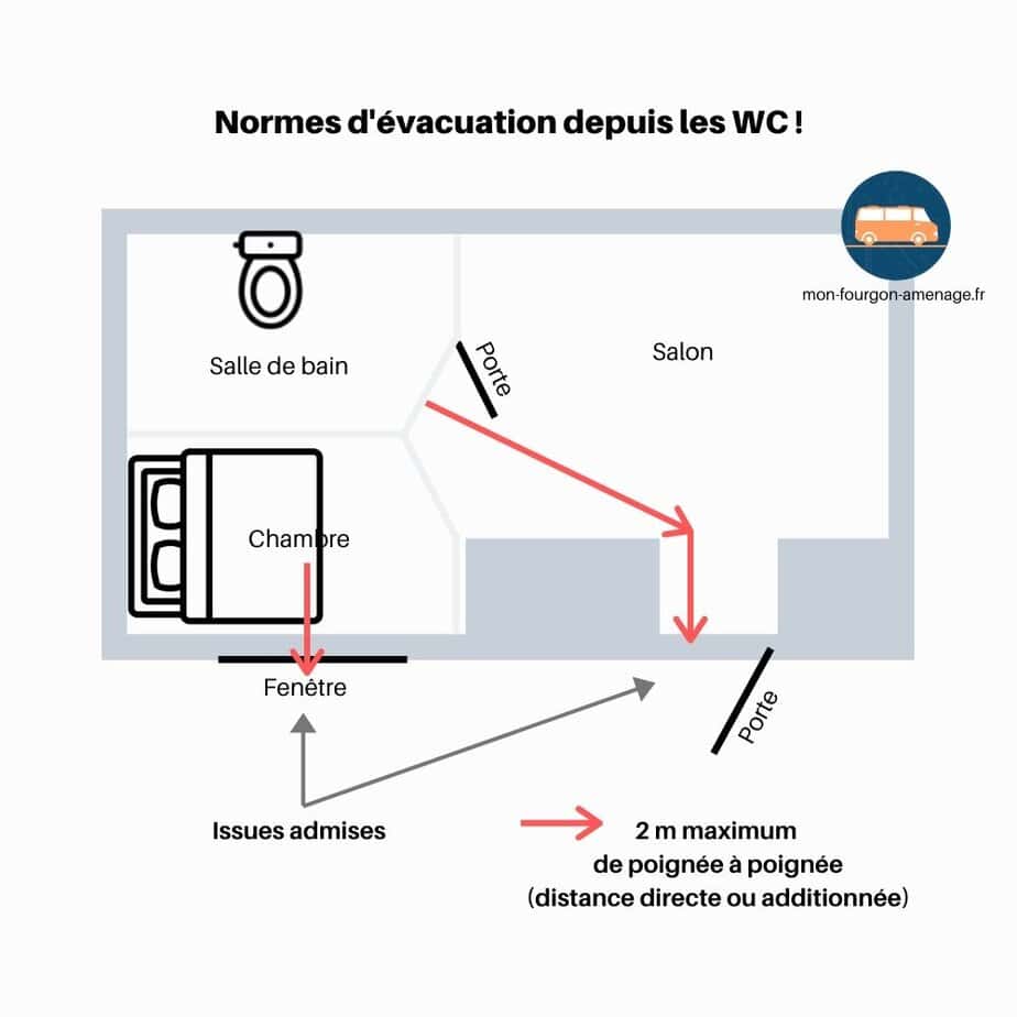 Chemin d'évacuation depuis les toilettes