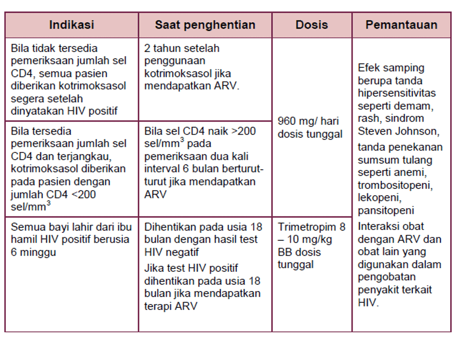 Pembahasan 5 Soal Ukdi Ukmppd Sesi 1 Koas2doctor