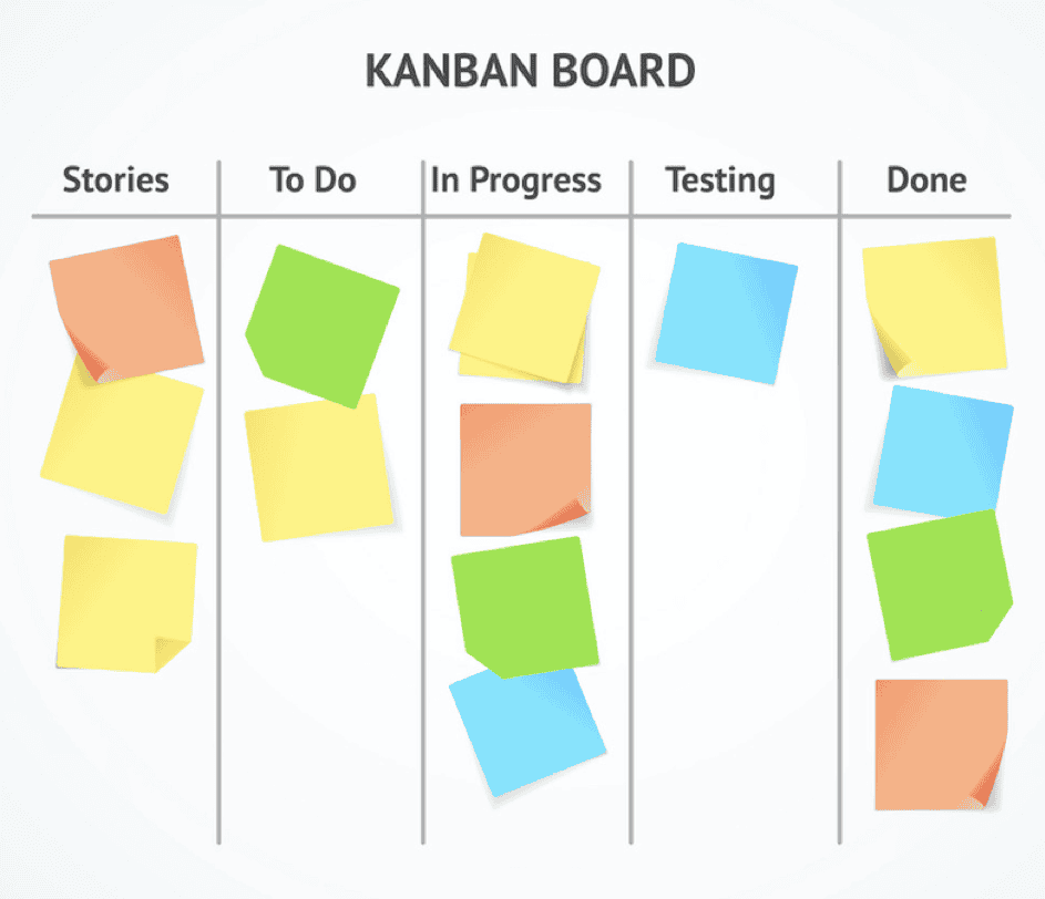 What Is A Kanban Board Examples Of Usage Dr Aminu - Gambaran