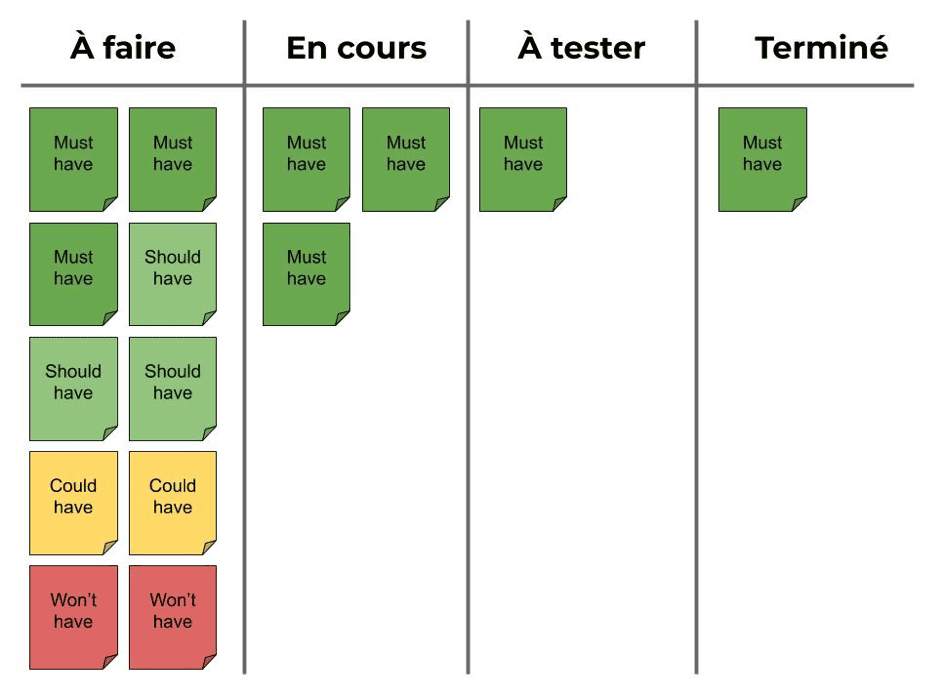 Tableau Kanban Bocasay