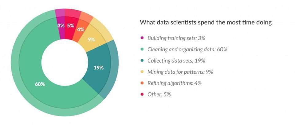 data-wrangling-60-percent.jpg