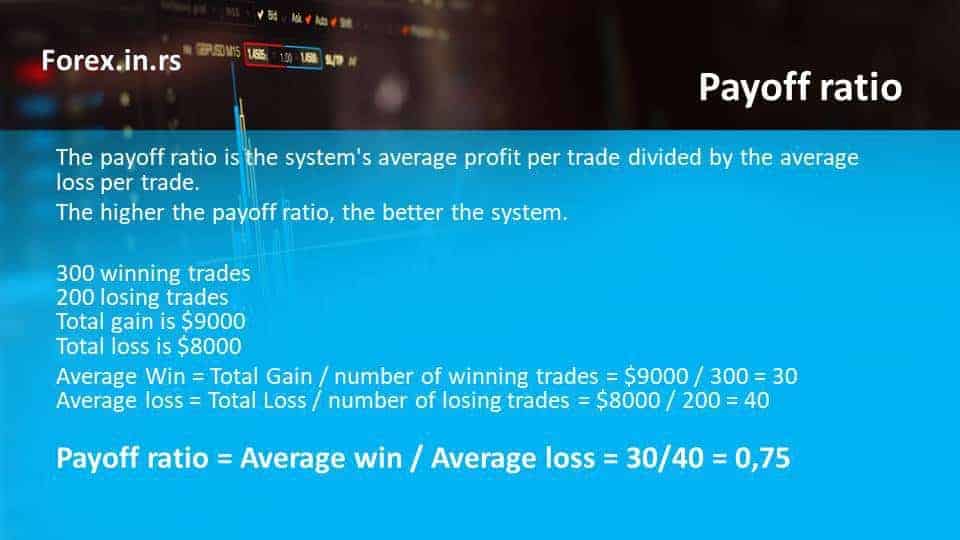 what is expected payoff in forex