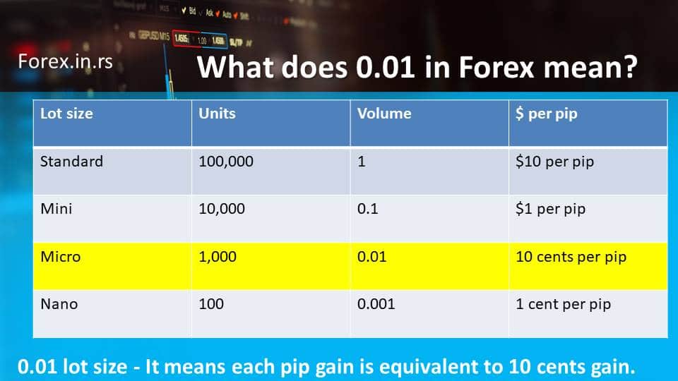 forex 1 lot