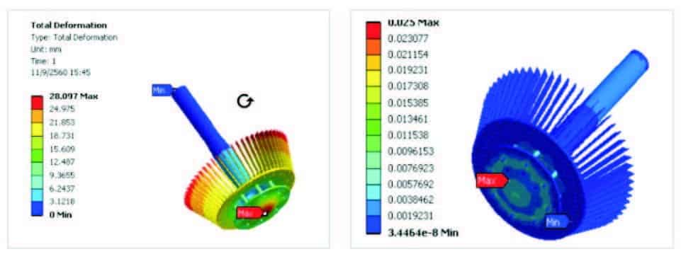 STRUCTURAL ANALYSIS