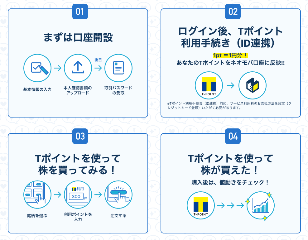 【使い方】SBIネオモバイル証券のTポイント投資の流れ