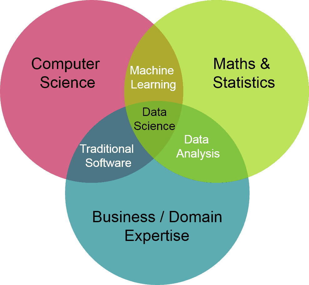 Data science data 