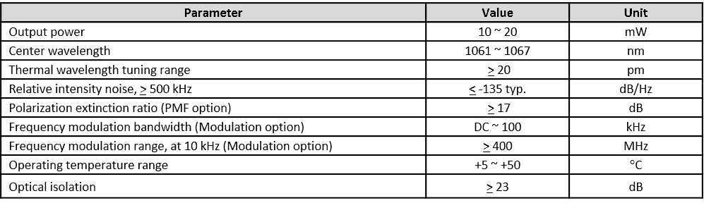 1064 Orion Laser Performance Table