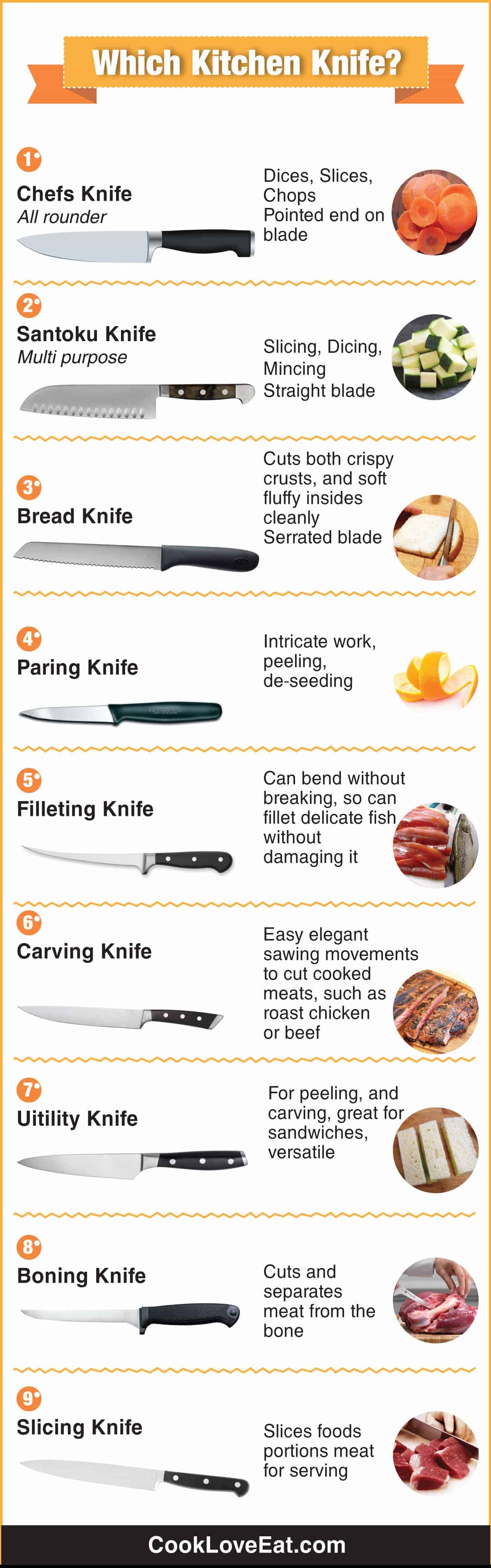 Which Kitchen Knife Infographic Which Kitchen Knife?