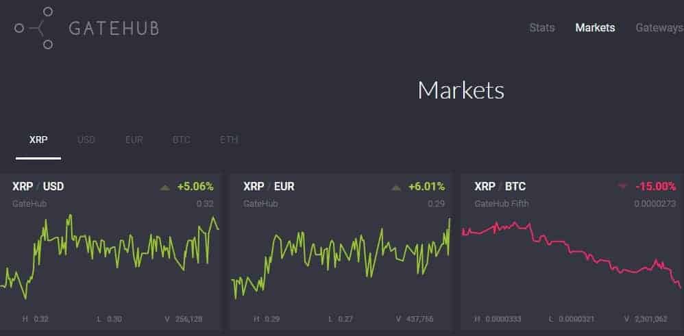 where to buy Ripple
