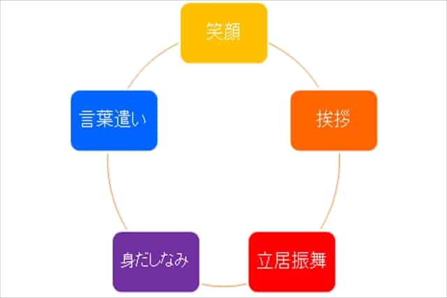 接客マナーを学びたいとお考えなら【FINEST】へ~経験と実績が豊富な講師陣が徹底指導!~