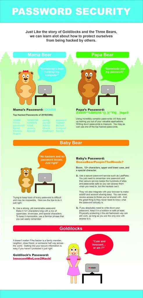 Password Security