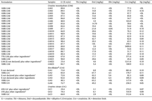 What's In Your Creatine? (Part III!)