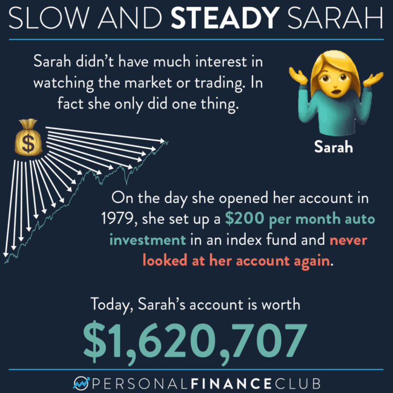 Dollar Cost Averaging 5