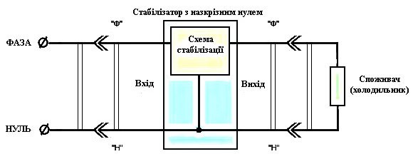 Правильне підключення стабілізатора