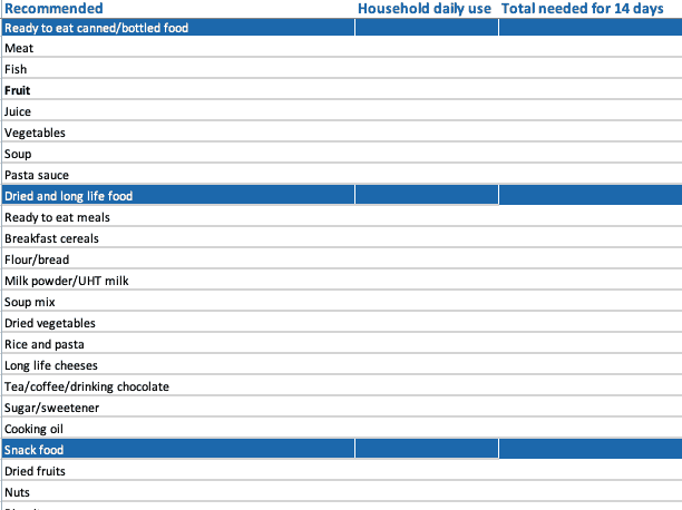 screenshot of editable and downloadable emergency pantry list