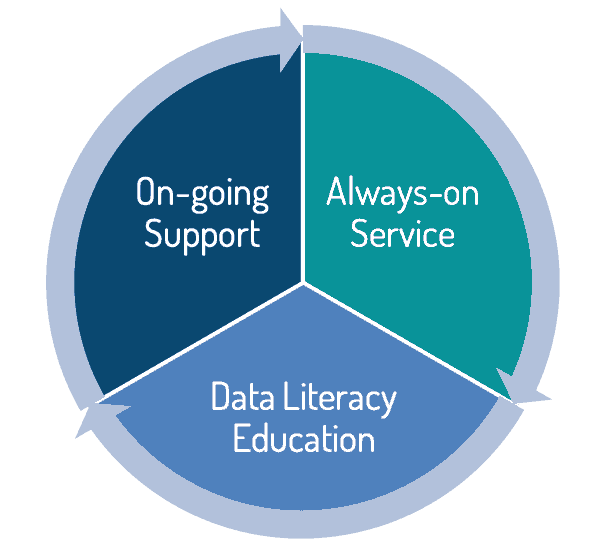 DLAAS Automating in finance