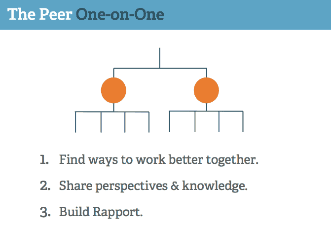 Peer One on Ones: How to Unlock Great Collaboration Across Teams 1 Peer one on ones help you better connect with others on your team that you don't directly manage