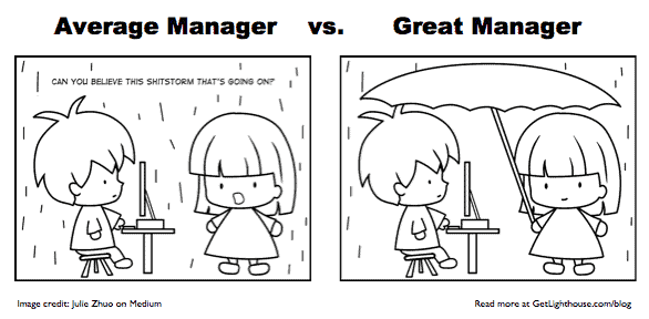6 Questions You Must Ask When You Start Managing a New Team 4 managing a new team learn what their last manager did or didn't do