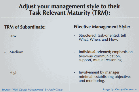 How to Ensure a New Manager Succeeds 3 New manager has low task relevant maturity help them with one on ones