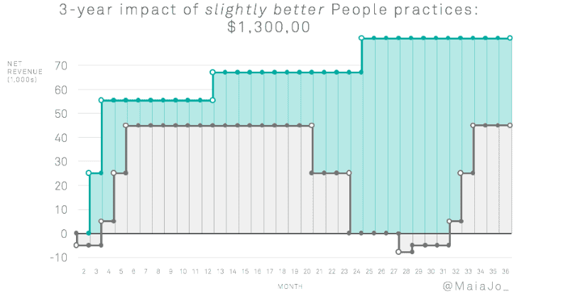 3 Key Reasons to Promote from Within at Your Company 6 promote from within and boost retention